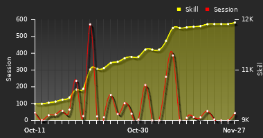 Player Trend Graph